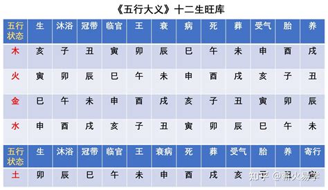 十天干十二地支|天干和地支｜香港天文台(HKO)｜曆